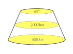 LED Panel LUX diagramm